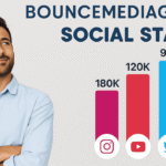 BounceMediaGroupcom Social Stat