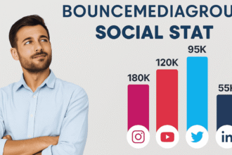 BounceMediaGroupcom Social Stat