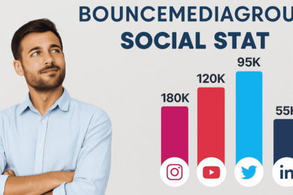 BounceMediaGroupcom Social Stat