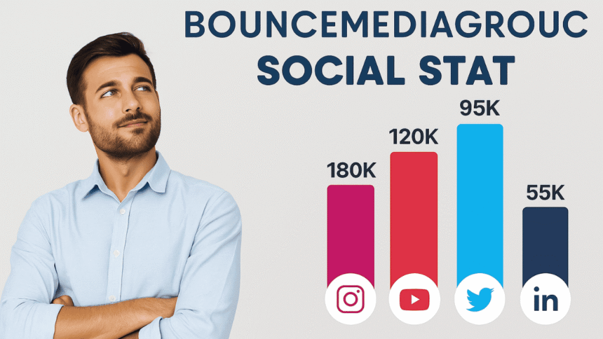 BounceMediaGroupcom Social Stat
